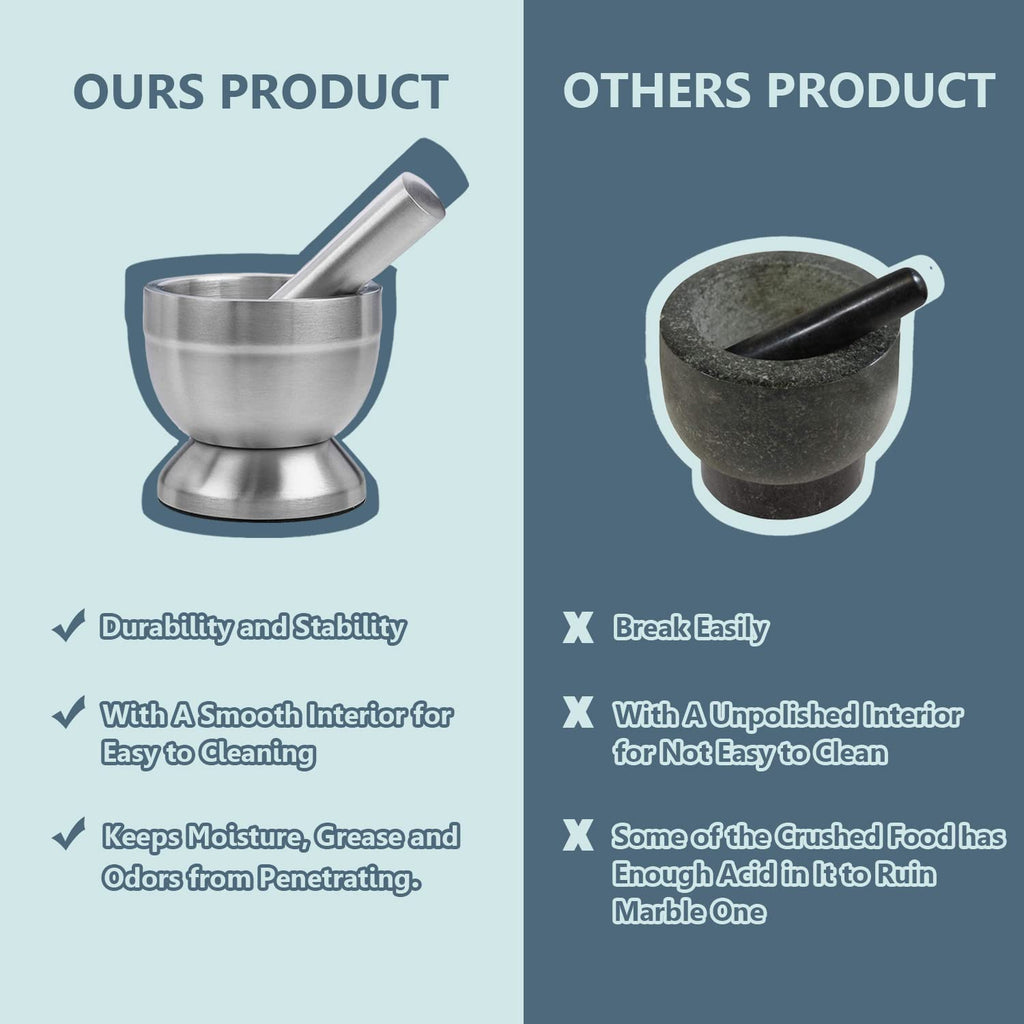 Stainless Steel Mortar and Pestle Set M287180