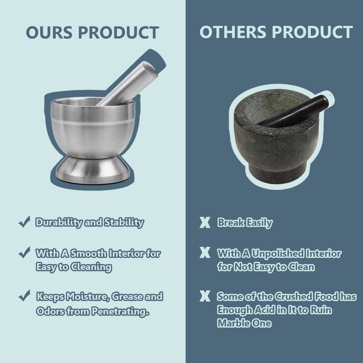 Stainless Steel Mortar and Pestle Set M287180