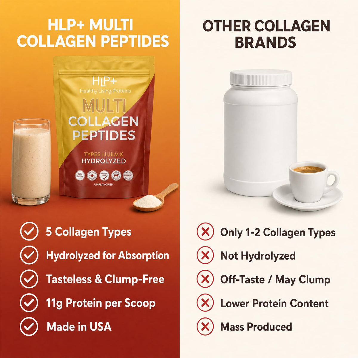 Multi Hydrolyzed Collagen Peptides Type I, II, III, V, & X Grass Fed Bovine Wild Caught Marine Free Range Chicken Gluten Free Unflavored 1 Pound R267200