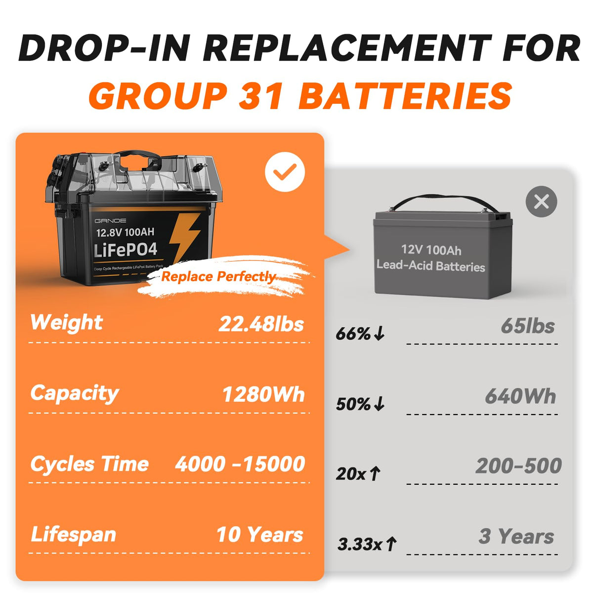 12V 100Ah LiFePO4 Lithium Battery 2-Pack with 100A BMS S6316