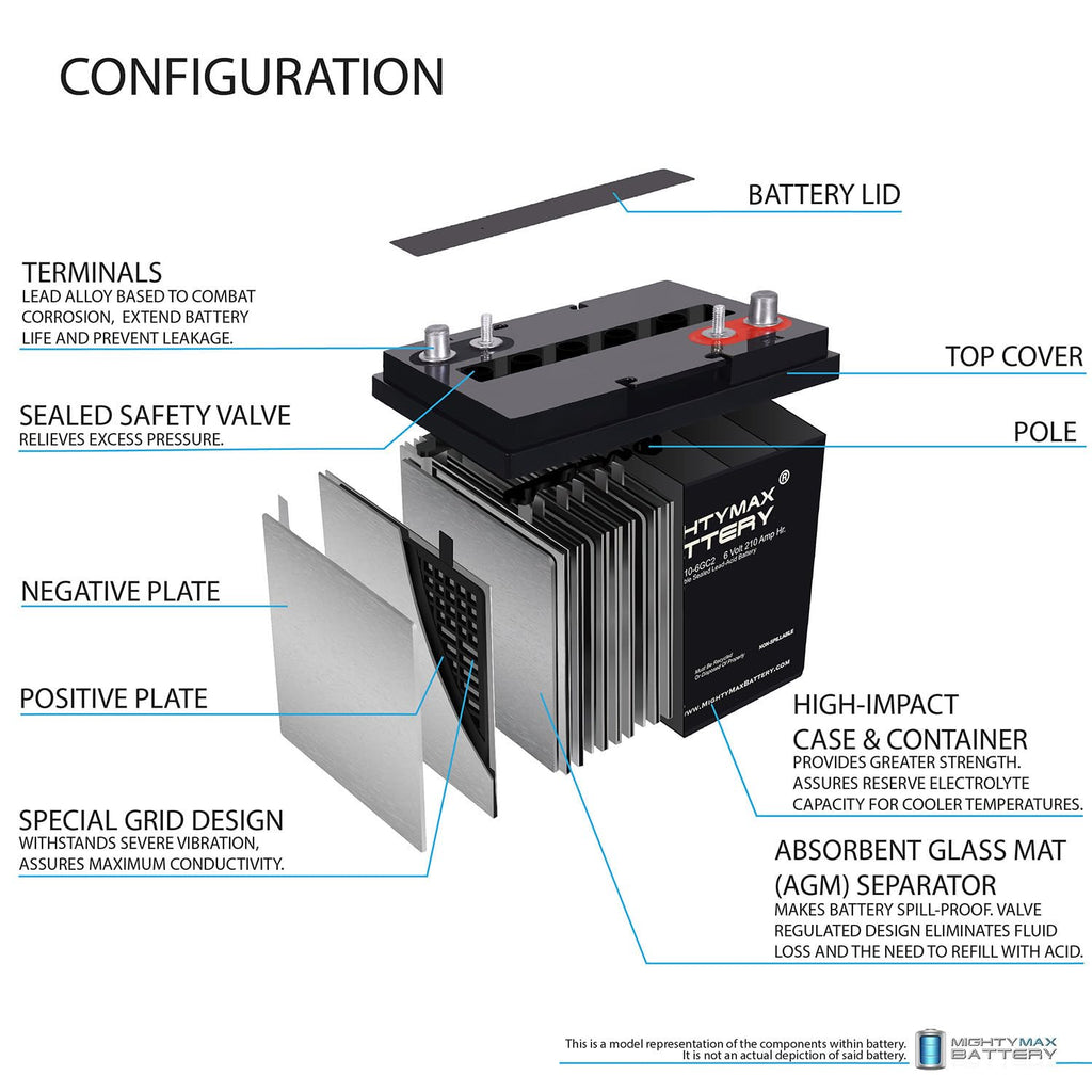 6 Volt 210 AH Rechargeable SLA AGM Battery S973681
