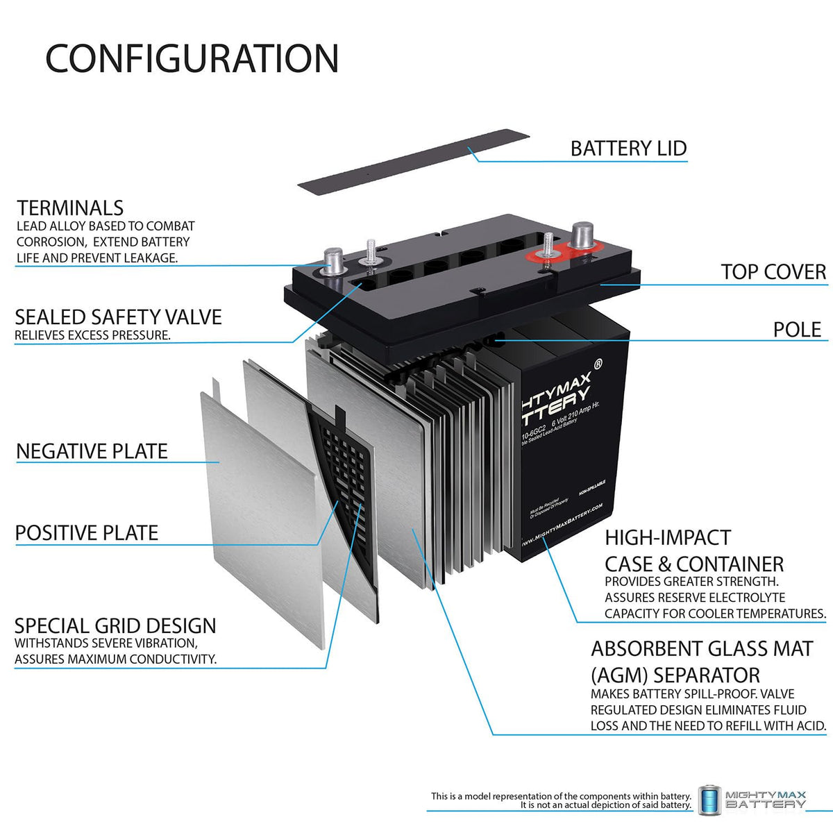 6 Volt 210 AH Rechargeable SLA AGM Battery S973681