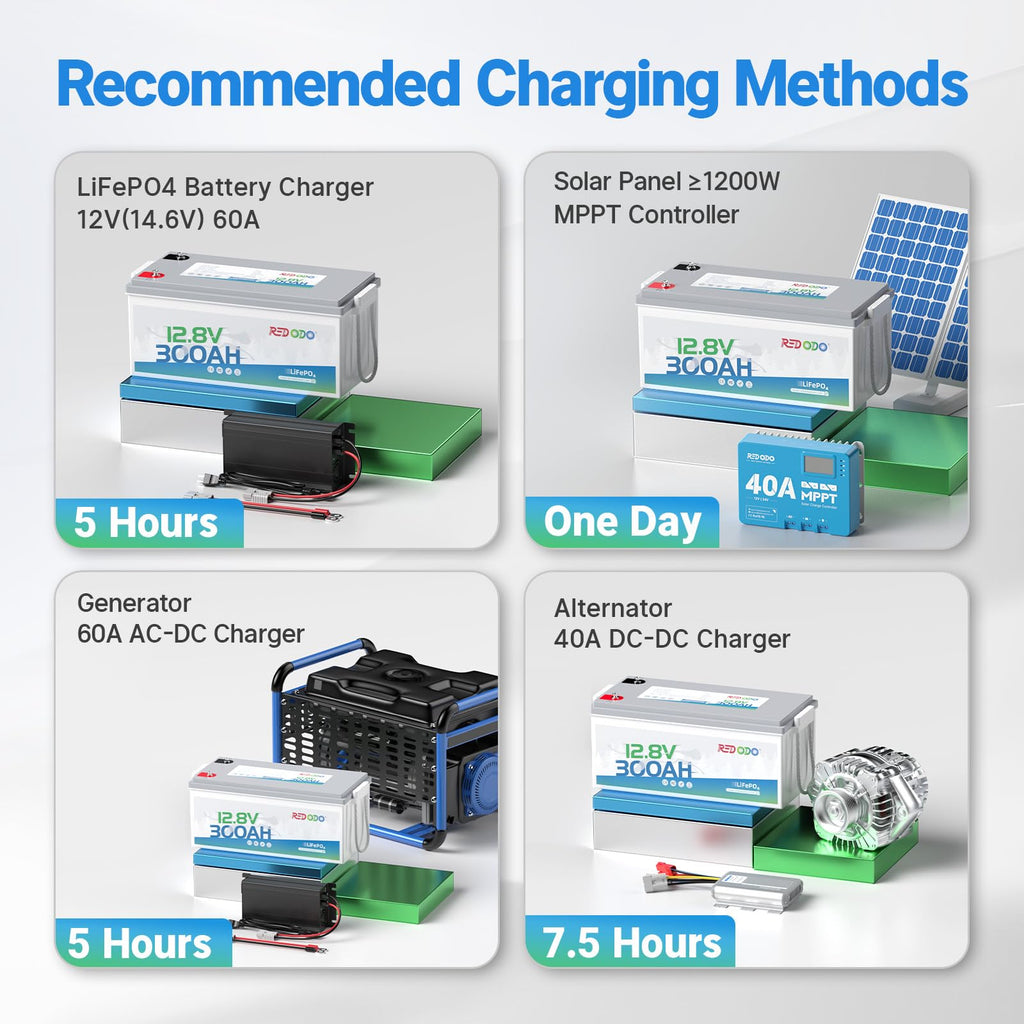 12V 300Ah LiFePO4 Marine Battery P8051