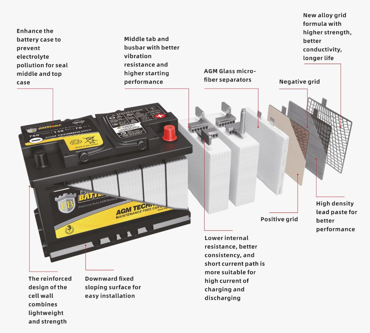 12v 80ah H7 Automotive Battery I882776