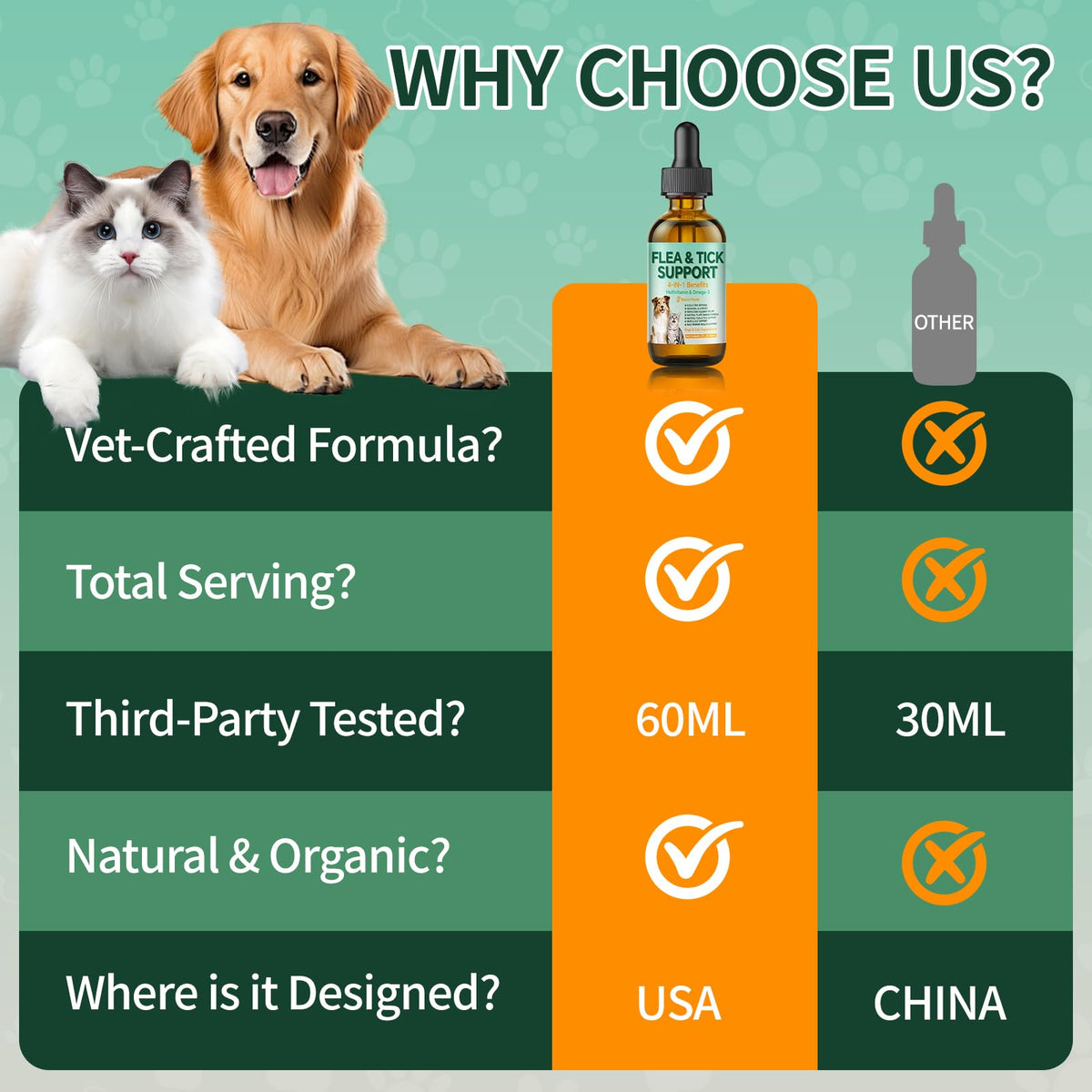 Flea and Tick Drops Supplement with Multivitamins & Omega-3 60ml P33692