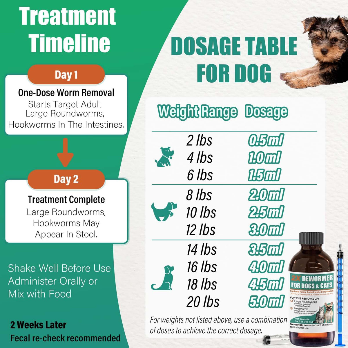 Liquid Dewormer 2X for Dogs & Cats, Pyrantel Pamoate Oral Liquid for Large Roundworms & Hookworms, 100 mL W4037