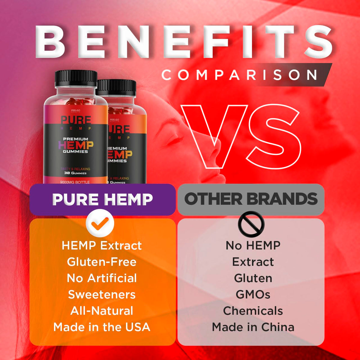 2 Pack Hemp Gummies 300 MG H152