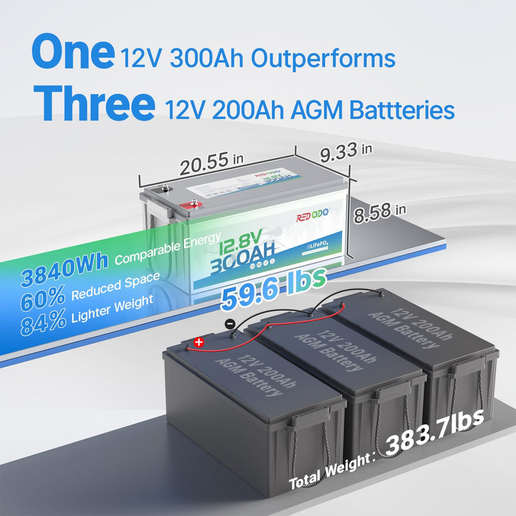 12V 300Ah LiFePO4 Marine Battery P8051