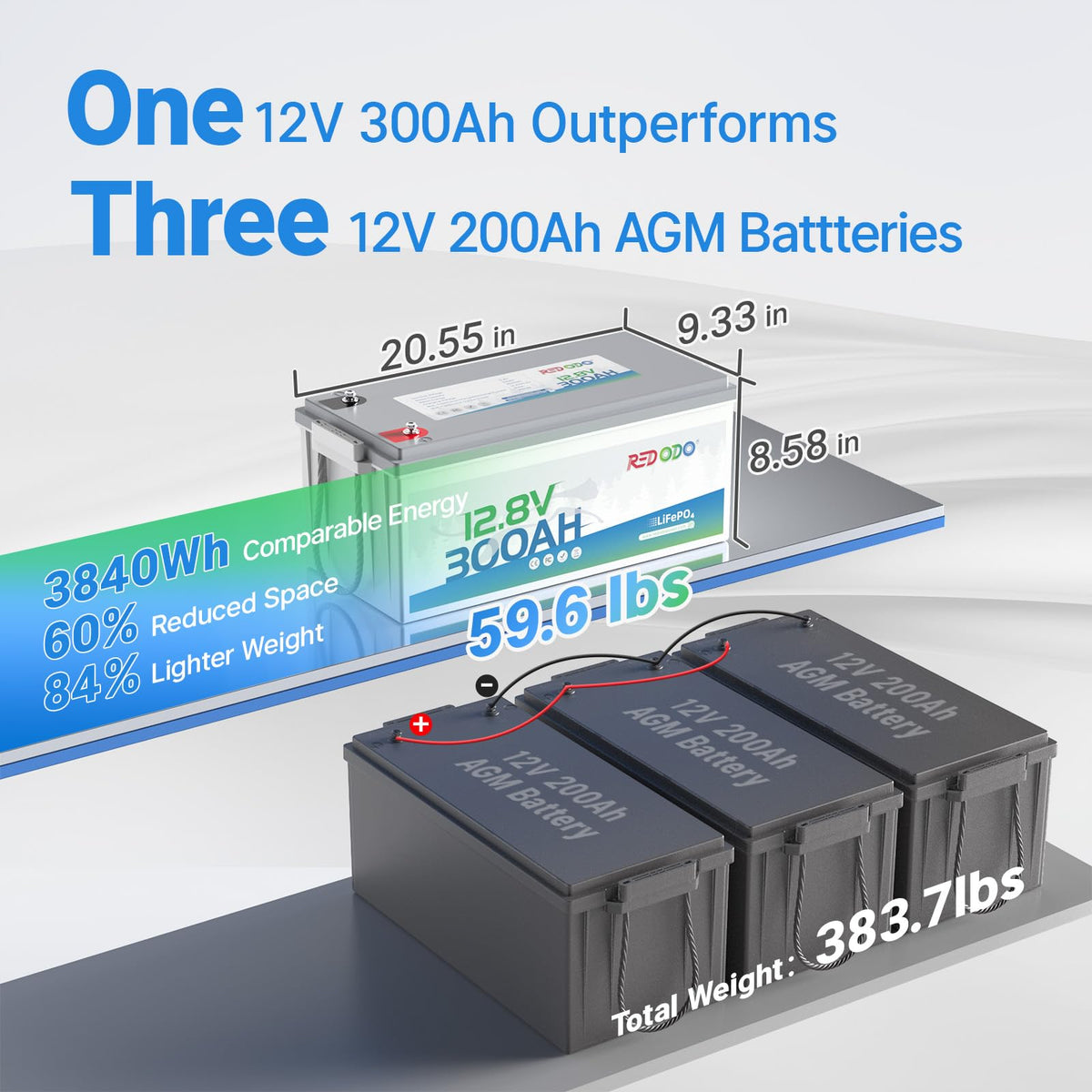 12V 300Ah LiFePO4 Marine Battery P8051