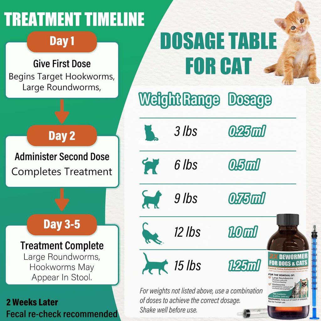 Liquid Dewormer 2X for Dogs & Cats, Pyrantel Pamoate Oral Liquid for Large Roundworms & Hookworms, 100 mL W4037