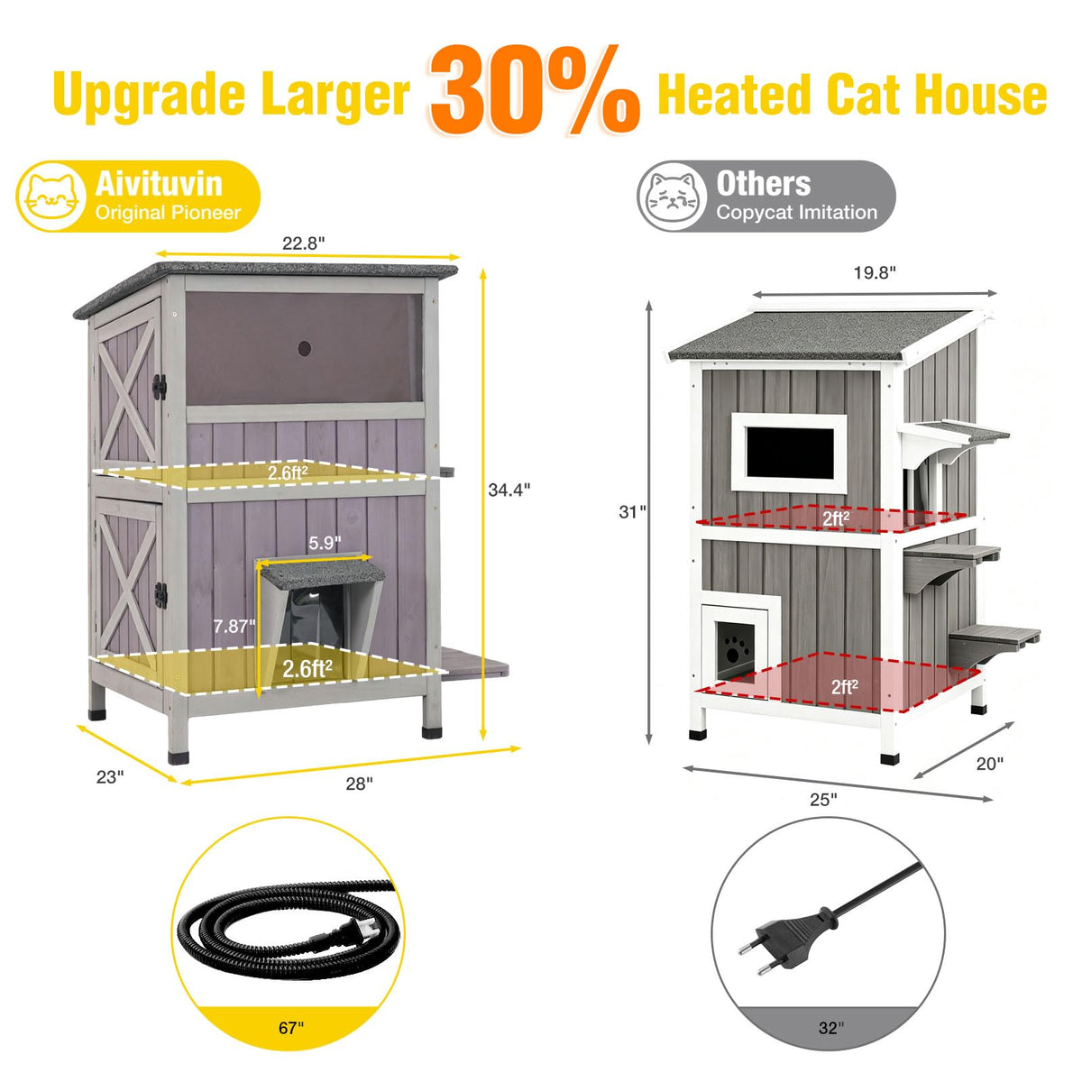 2-Story Heated Waterproof Cat House G42168