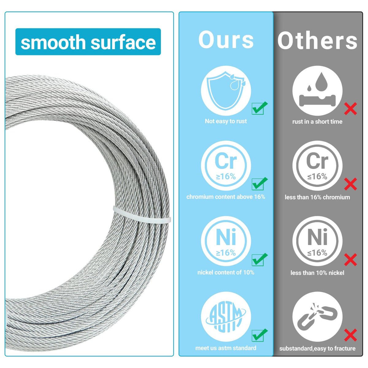 T316 Stainless Steel Cable 7x7 Strands 150FT S9245